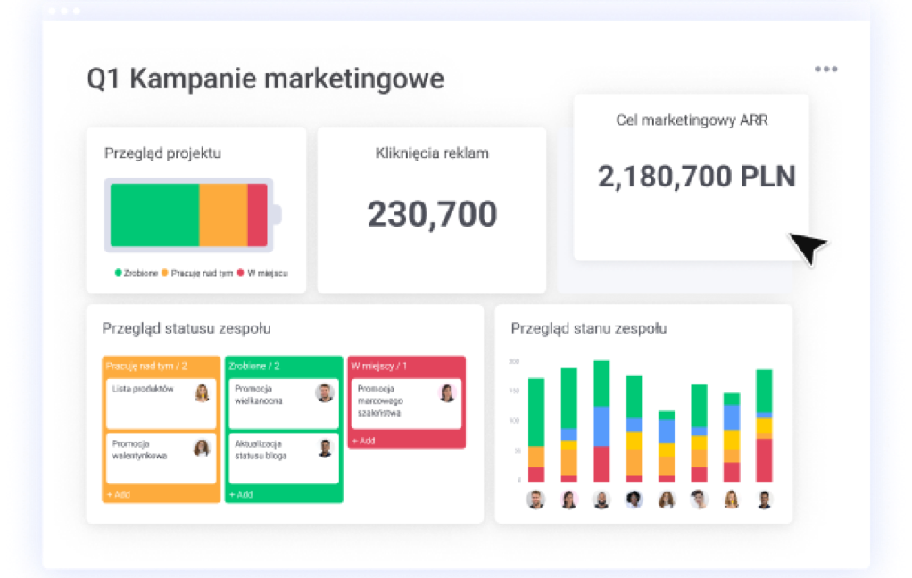 wykres kampanii marketingowej kanban bateria pieniądze